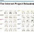 The Internet Design Project, user /