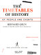 The timetables of history : a horizontal linkage of people and events, based on Werner Stein's Kulturfahrplan /